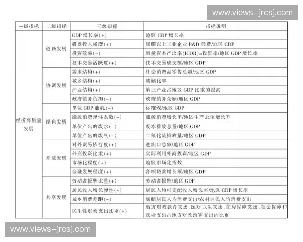体育产业高质量发展背景下体育税务治理体系创新研究路径探索